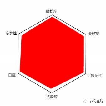 牛仔外套领发黄怎么办