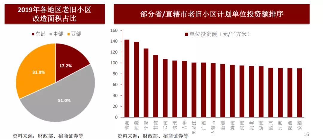 方正人口_控不住的人口 北京上海人口还有增长空间么(3)