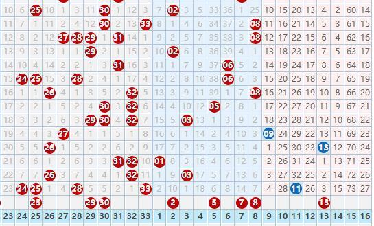 双色球:2020036期双色球,蓝球大小是个难题,蓝球单双也难判断