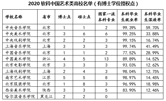 软科中国大学排名发布：医药、财经、语言、政法类前十大学有哪些？