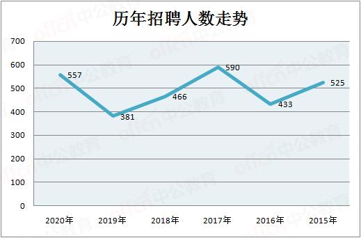 阿坝州人口多少_成都常住人口突破2000万,武汉能否跻身前十,成为七普最后悬念