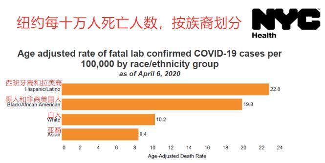 美国黑人人口数量_白人减少, 黑人增加, 已成未来人口比例变化的趋势(3)