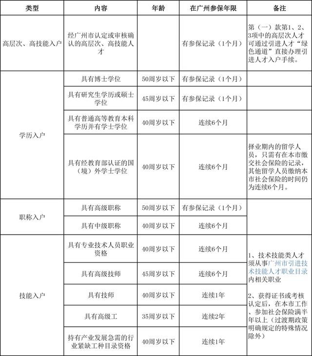 广州人口表_广州人口数量(3)
