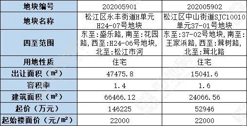 松江人口数_松江鲈鱼