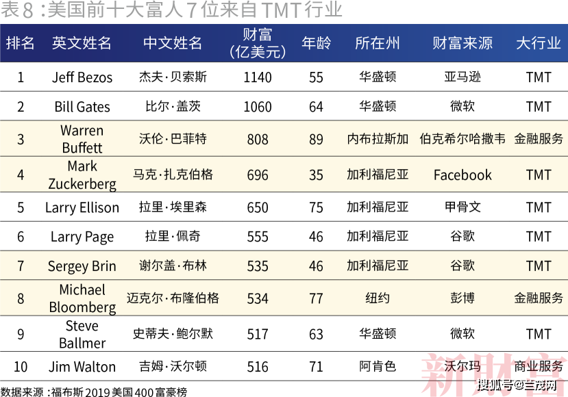 中国多少人有500万存款 492f942af5864daa91dc260bc775f8e0.png