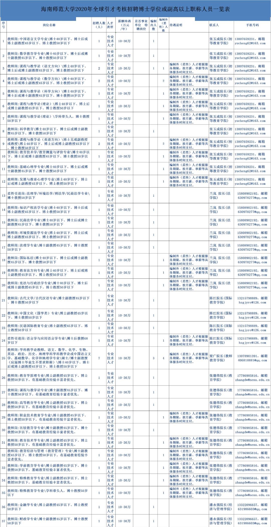 2020海南新增人口_海南各市人口分布图