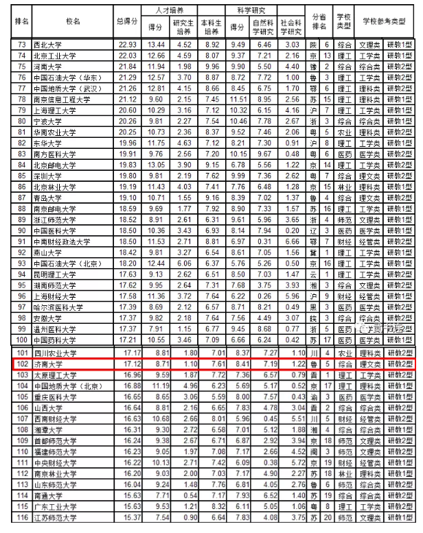 已公布2020年考研排名_2020大学公认高考难度榜出炉!高考仅排第五,第一难度(2)