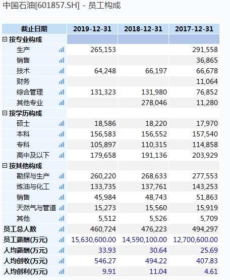 职工收入算人口结构吗_中国人口结构