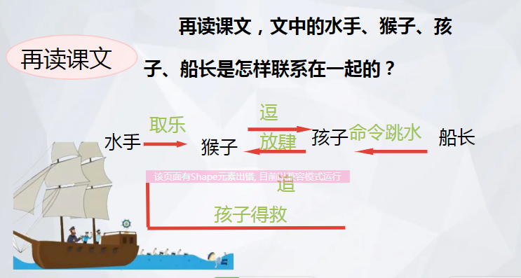 【思维导图"画"语文】统编五年下册第十七课《跳水》知识汇编 思维导