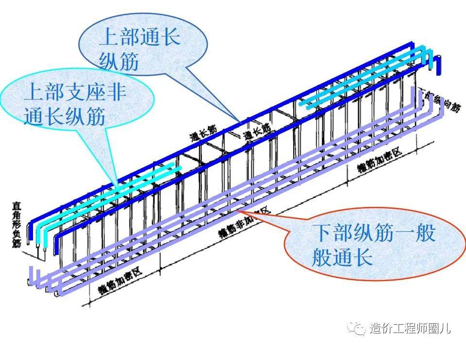 一文看懂梁钢筋的构造与识图