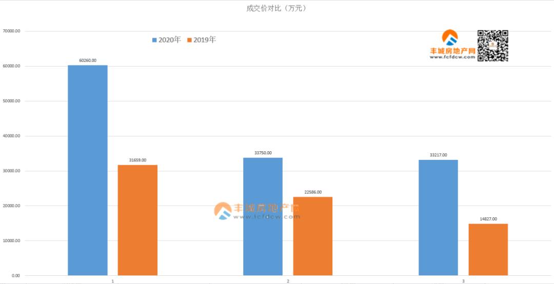 腾冲的gdp与芒市相比如何_为什么要在腾冲买房 看完你就知道了