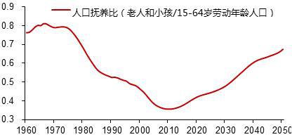 2021房地产gdp_世界gdp排名2021(2)