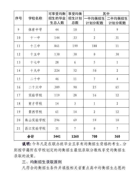 2020景德镇gdp_景德镇陶瓷(2)