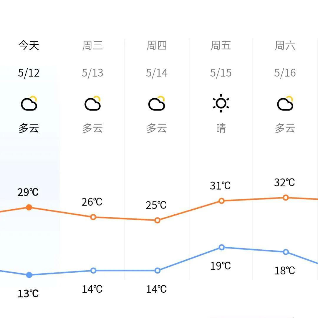 襄城县有多少人口