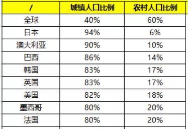 中国农村户籍人口_中国户籍人口最多的省(2)