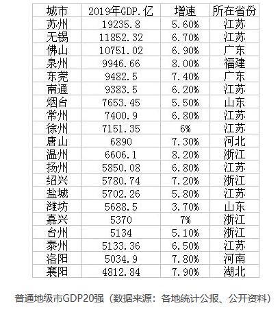 苏州gdp20强城市名单_权威发布 苏州霸榜新一线城市