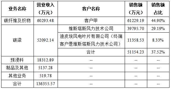 成飞gdp_成飞中学楼梯事件原图