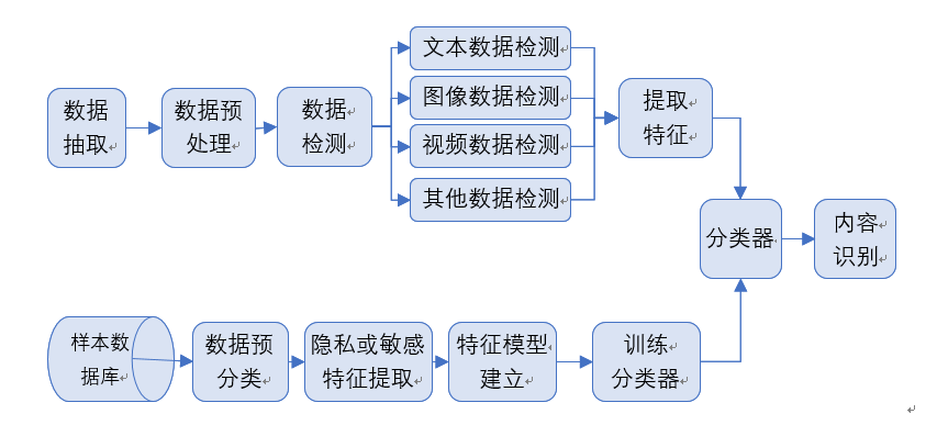 56112550969840ddaa3ce7f559ec3494.png