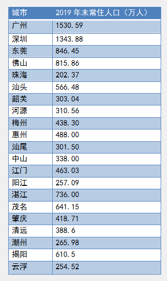 河源市区常住人口_河源市区图片(2)