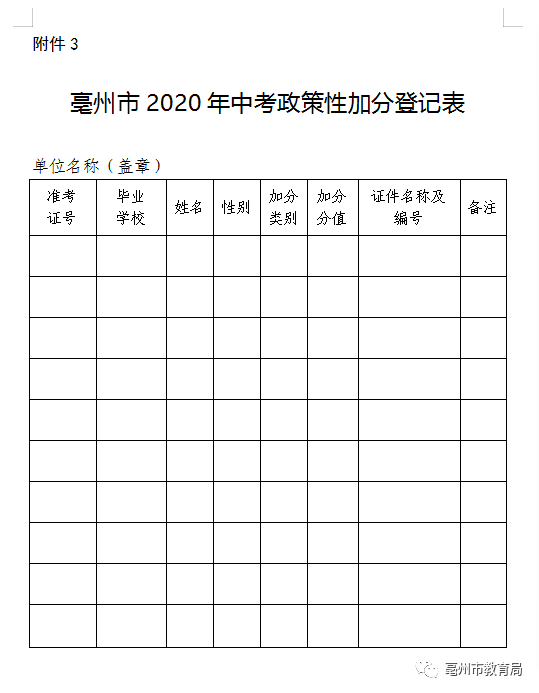 涡阳县2020年人口_涡阳县2020年道路建设