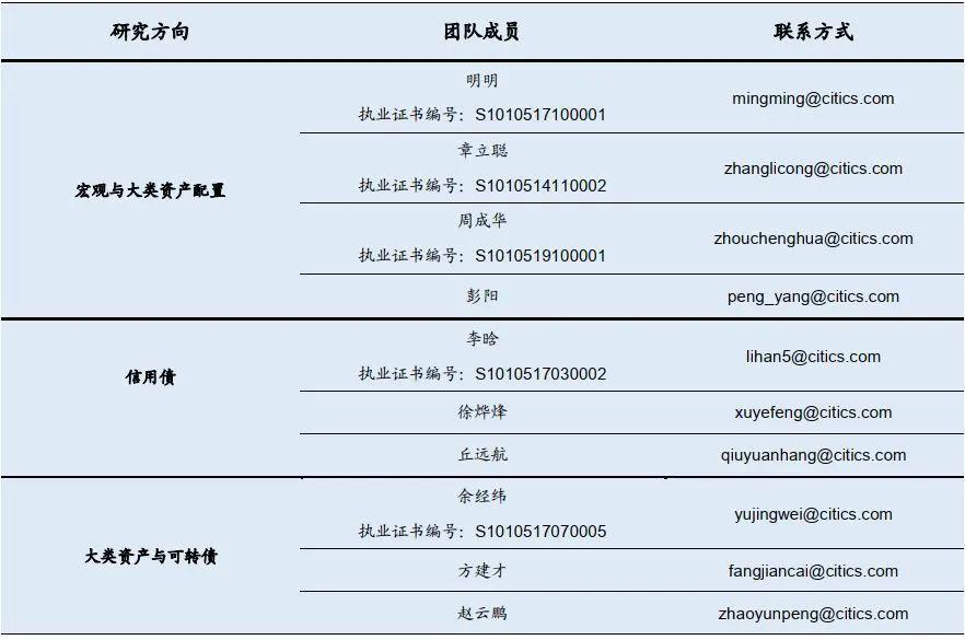 【银行理财系列之二】现金管理类理财和它的伙伴们