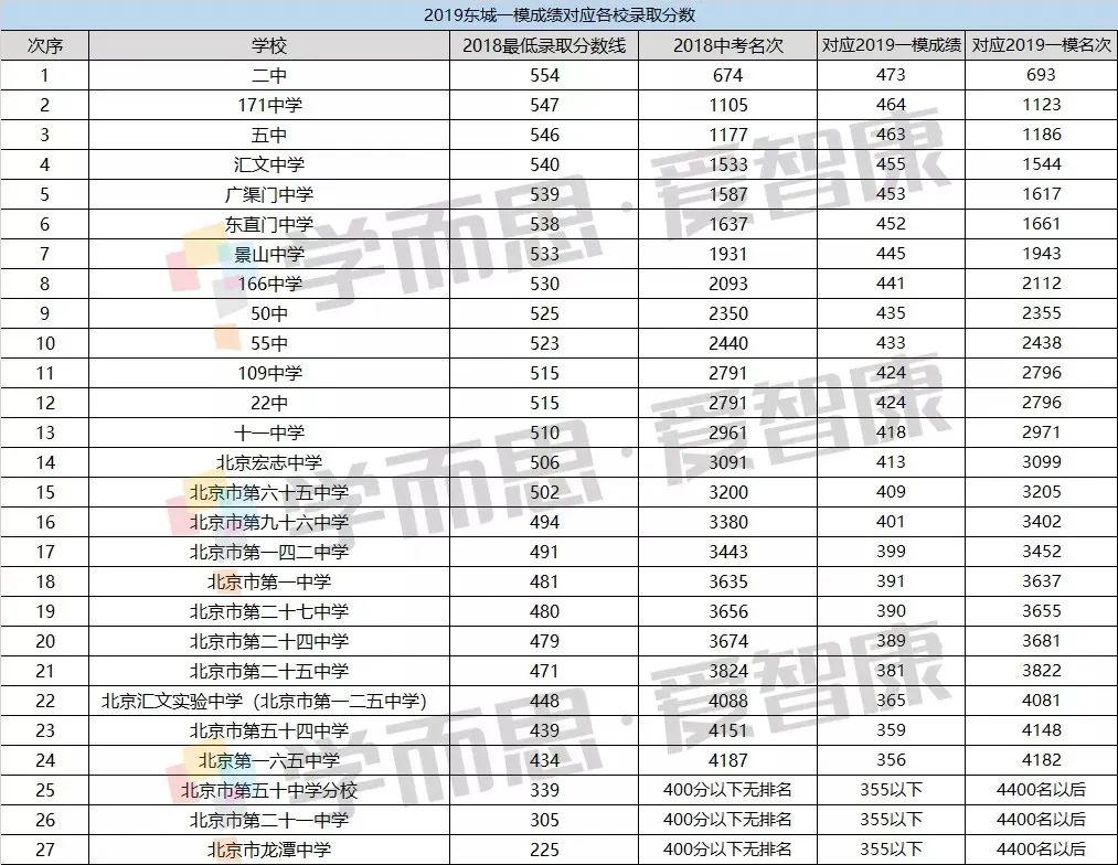 初三排名_初三女生