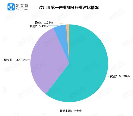 汶川GDP_汶川地震(2)