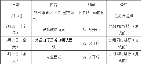 硕士和研究生的录取标准有什么区别 5a723477b9ab43d5b0aae045400f6acd.png