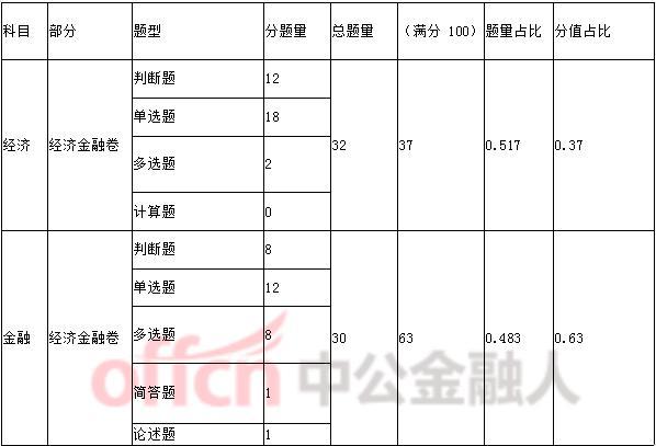 用宏观经济学分析gdp核算_宏观经济学 GDP计算与未销存货的问题 其实就是请帮我理解一下下面那张图┏ ω