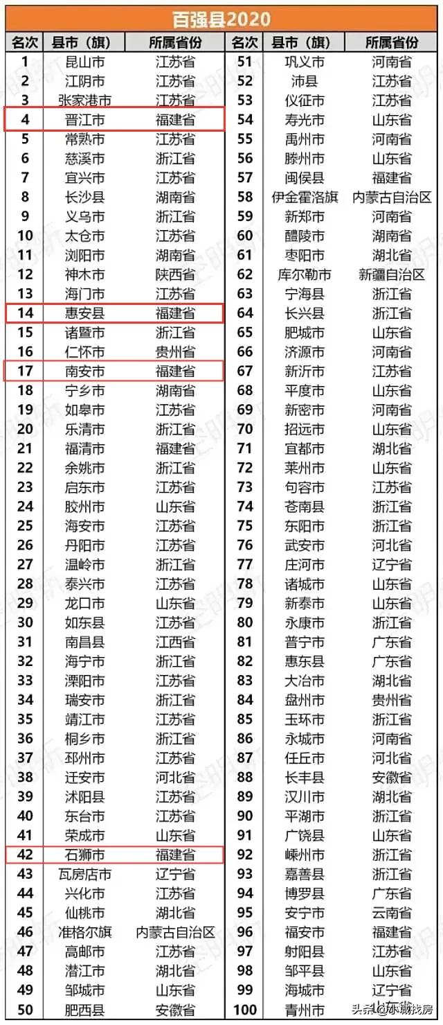 宁远县2020gdp全省排名_贵阳这4区排名前十 贵州88个区市县2020年GDP排名出炉(3)