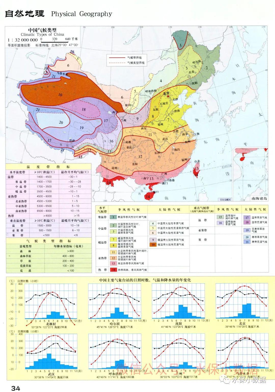 珍藏版!全国地质,水文,土壤,植被等自然资源区划高清大图!