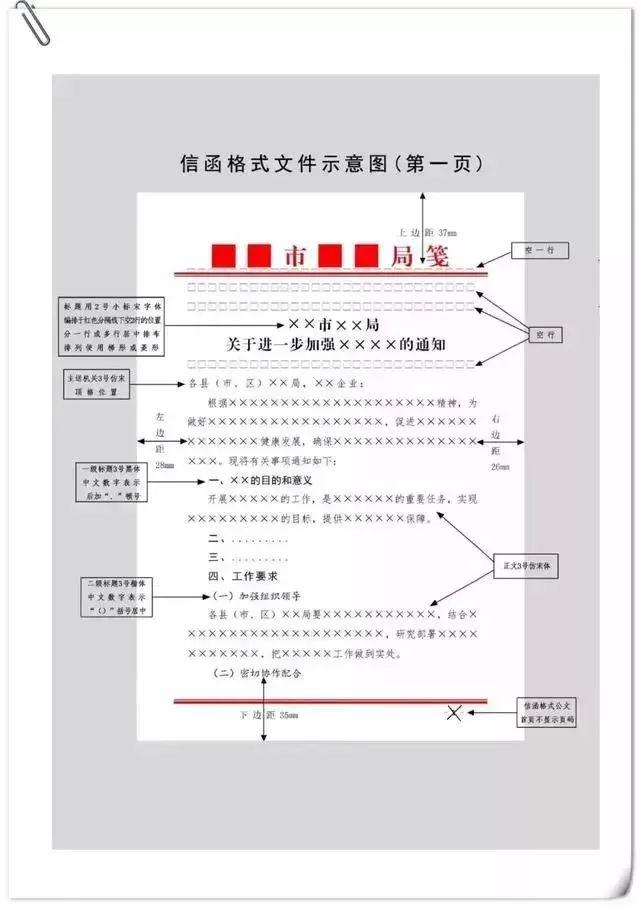 最权威的公文写作格式,还有示例图