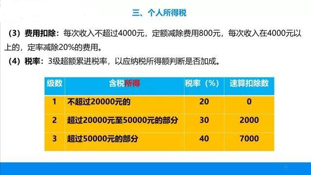 劳务报酬是不是gdp_劳务报酬税率表(2)