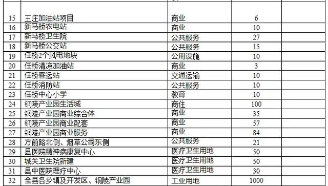 固镇gdp2020半年_2020年一季度安徽蚌埠市各区县人均GDP最新排位,怀远县垫底!