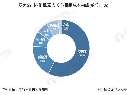协作机器人市场分析 5f328b45ea41438ca994377f6798dfef.jpeg