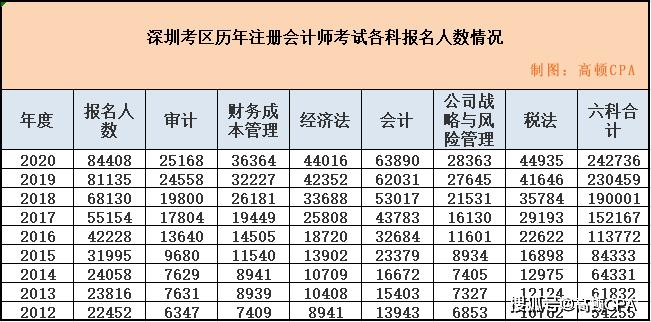 深圳市人口数量2020年_几张图看深圳2020年的经济与人口(2)