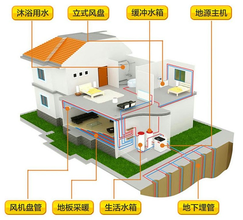 地源热泵的具体工作原理