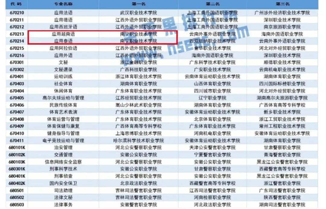 互联网教育公司排名_互联网公司(2)