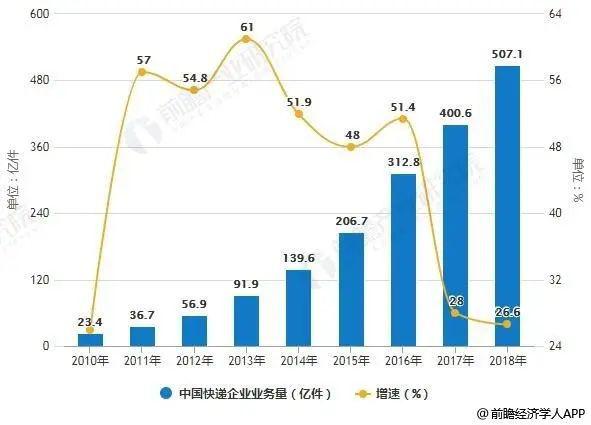 丰巢gdp(2)