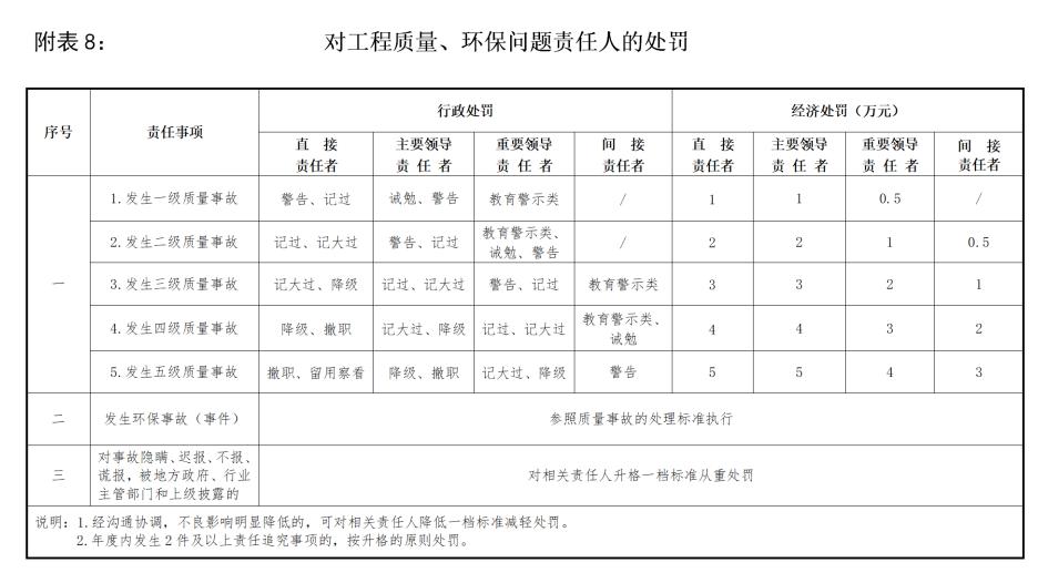 人口普查零差错_人口普查(3)