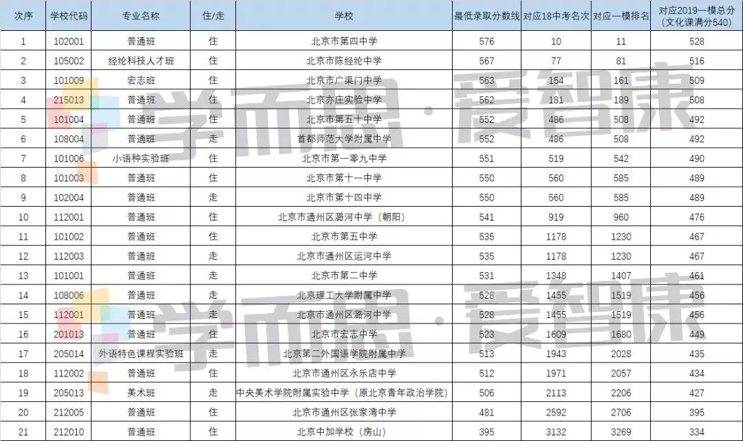 初三排名_初三女生(3)