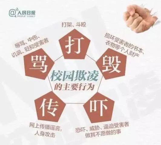 校园防欺凌 平安你我他 | 校园防欺凌安全常识请收好