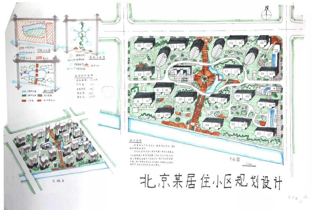 城市规划快题设计课堂笔记——以西安建筑科技大学规划考研真题为例