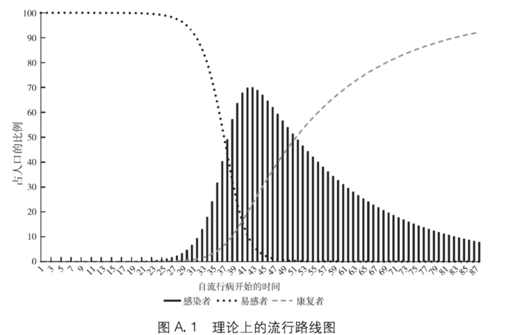 复苏,衰退还是大萧条?我们讲述故事影响经济危机