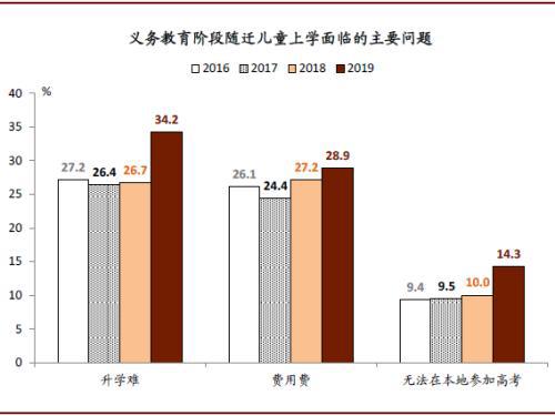 人口城镇化是什么意思_白带是什么图片