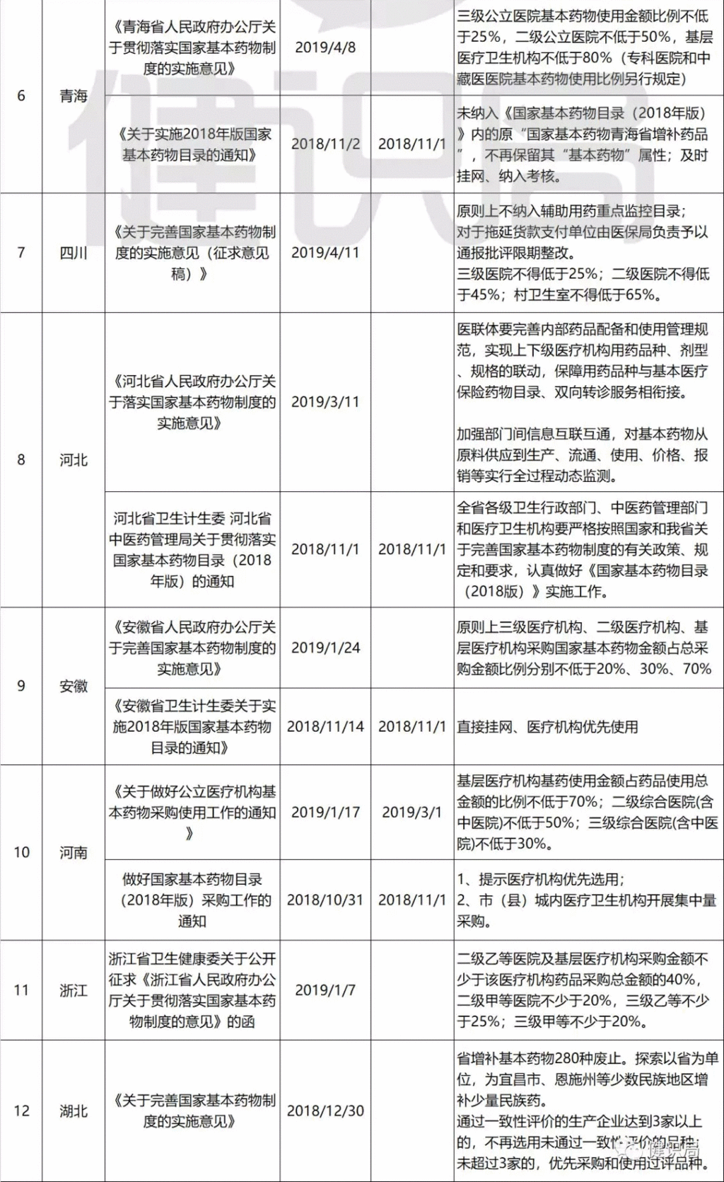 国家卫健委2020年药政工作要点流出,基药目录要调整了!_药物