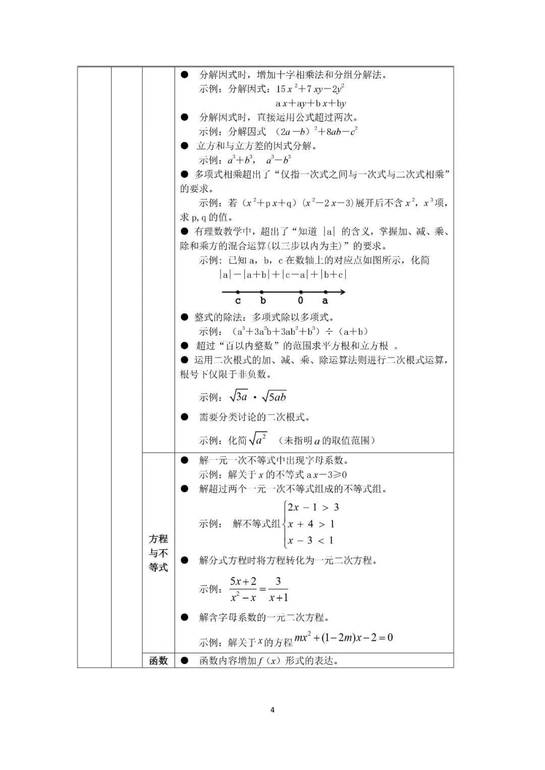 史上第一张教育负面清单被骂惨，明白人该怎么看？