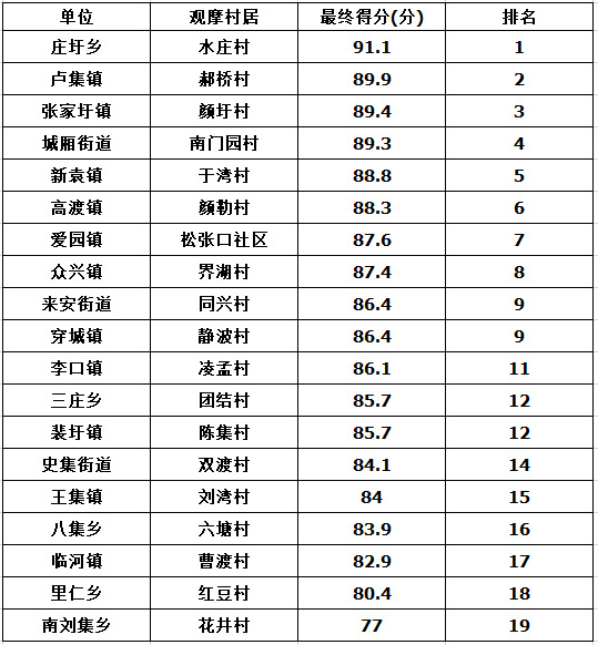 卢集镇gdp_尤集镇解圩小学生图片