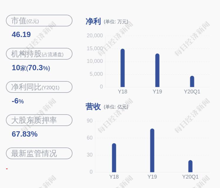 华统股份:甲统股份解除质押1000万股_朱俭军