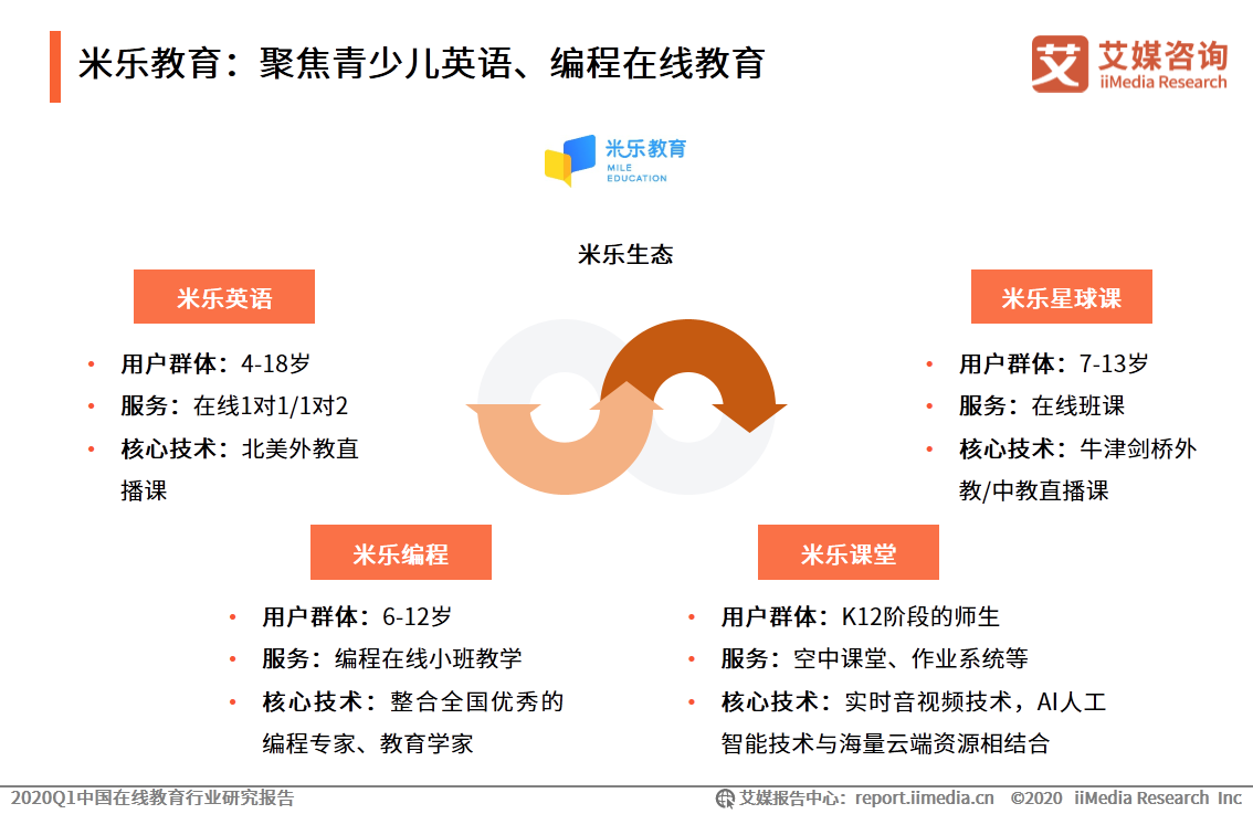 艾媒：2020Q1中国在线教育行业研究报告